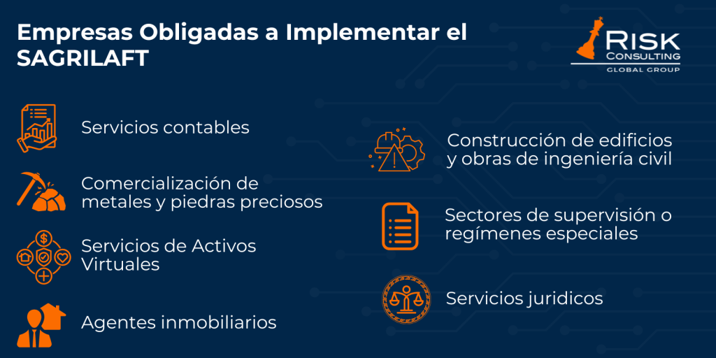 Empresas obligadas a cumplir SAGRILAFT
