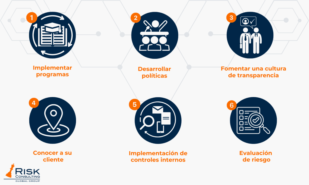 Estrategias sobre cumplimiento normativo