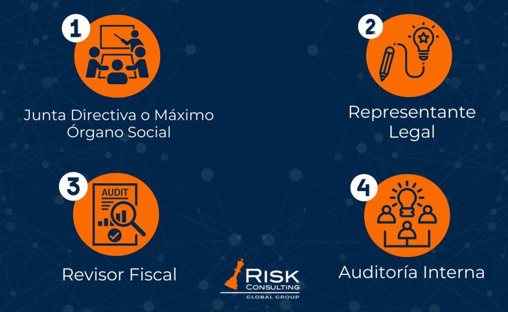 Responsables del funcionamiento de SAGRILAFT