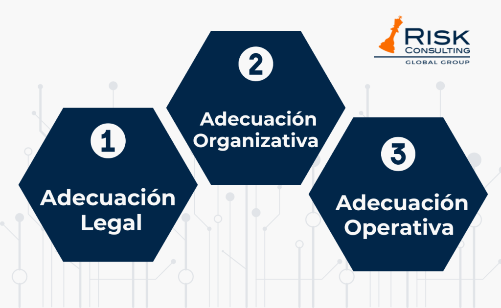 ¿Cómo Implementar el PTEE