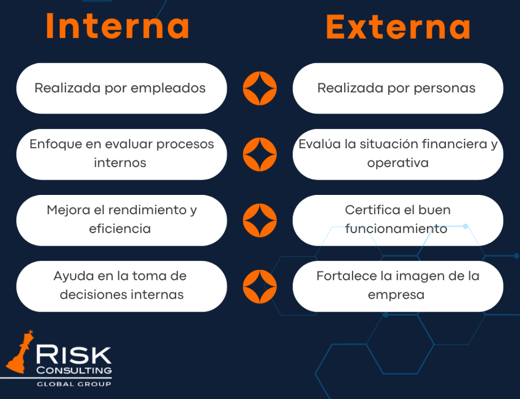 Diferencias entre una auditoría Interna y externa