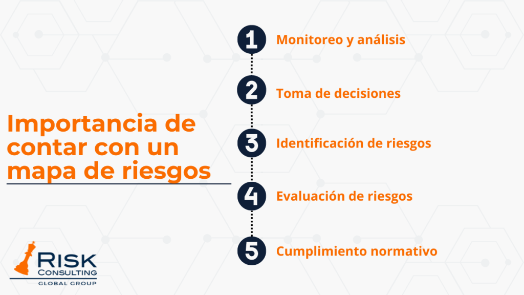 Importancia de contar con un mapa de riesgos