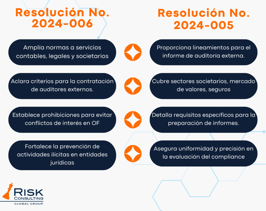 Nuevas normas de la SCVS