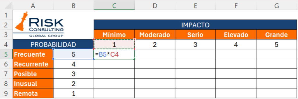 2. Establecimiento de Escalas de Probabilidad e Impacto