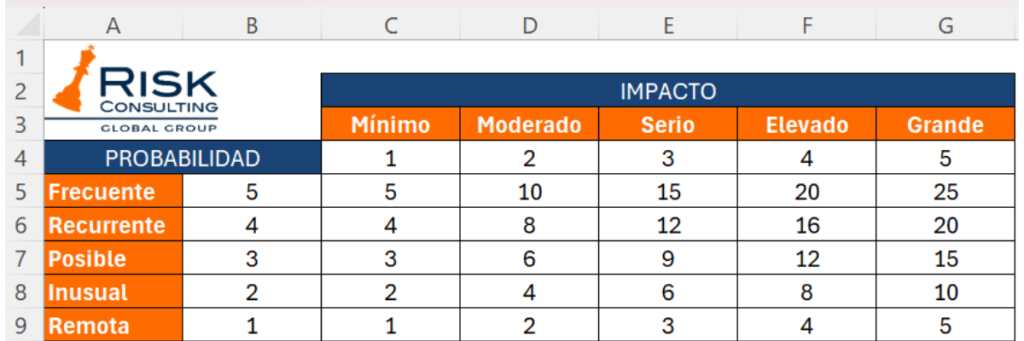Establecimiento de Escalas de Probabilidad