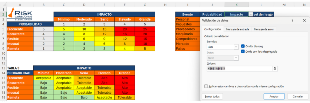 Creación de Listas Desplegables para Probabilidad e Impacto