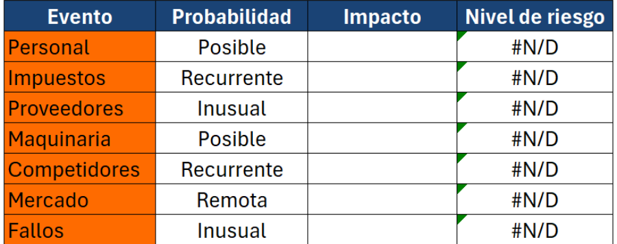 Evaluación de la Probabilidad o Frecuencia
