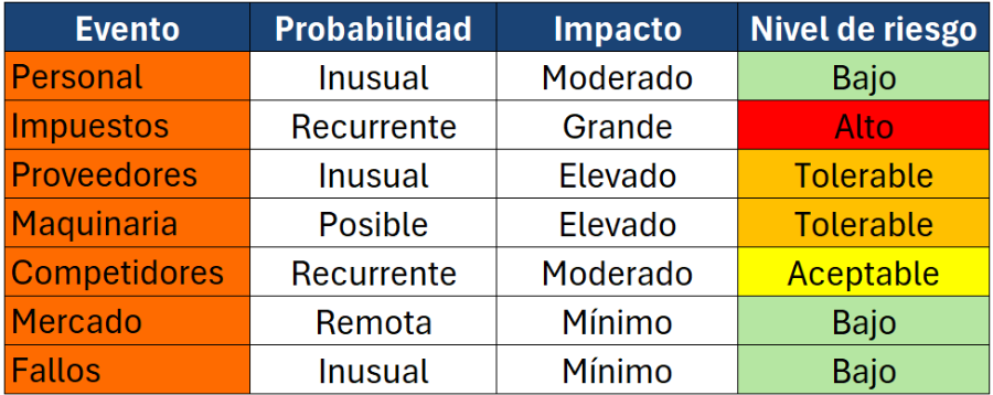 paso 8.3