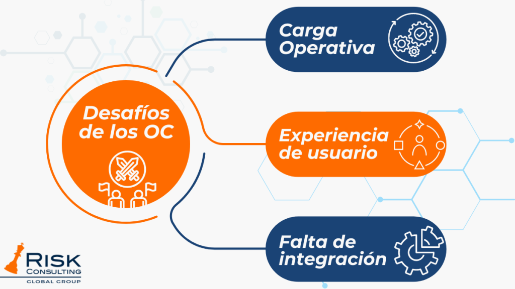 desafios de los oficiales de cumplimiento