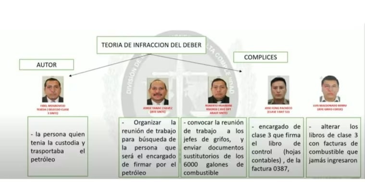 En Lima y Huancayo, caen ‘Los Jefes’: así se intervino a generales del Ejército involucrados en nuevo caso de ‘gasolinazo’