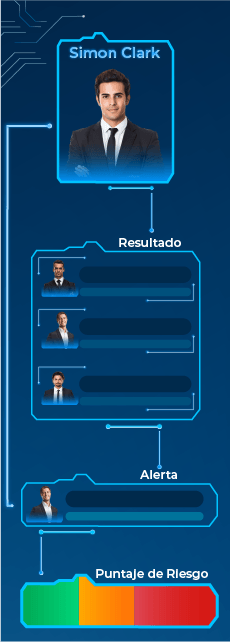 cualidades listas restrictivas servicio