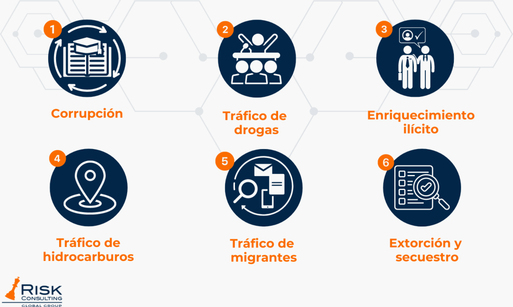 Principales delitos que originan el Lavado de Activos en Ecuador
