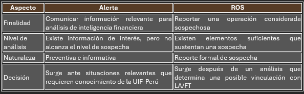 Tabla comparativa entre una alerta y un ROS en el sistema de prevención LA/FT de Perú